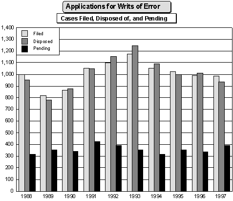 Writs graph